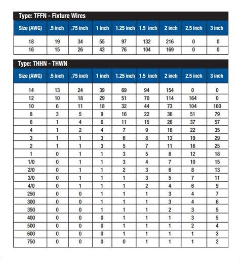 electrical box filler|electrical box wire fill chart.